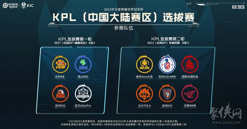 体关注的热 体关注的热