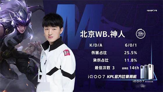 约分配与 约分配与