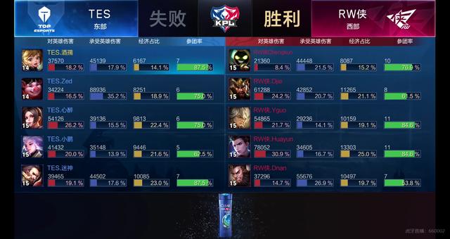 高合计出场 高合计出场